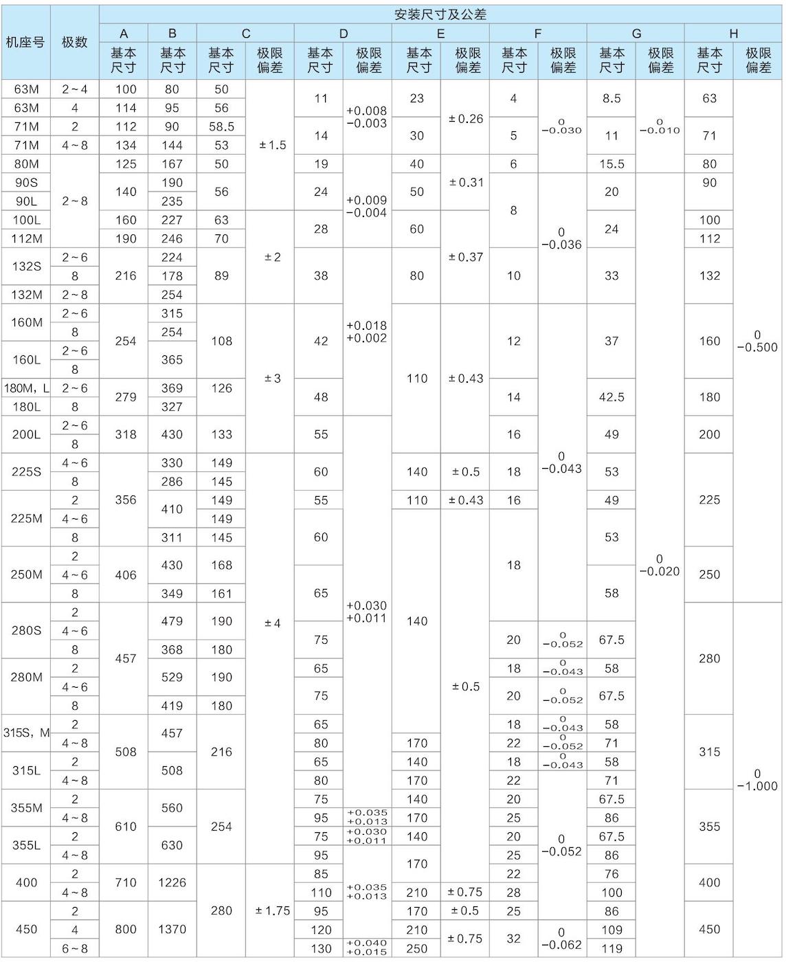 1. 通用电机-2023.1XX_25的副本.jpg